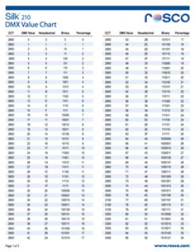 Silk 210 DMX Value Chart